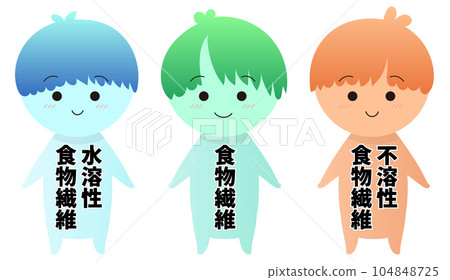 膳食纖維特性材料套裝 可溶性膳食纖維 不溶性膳食纖維 膳食纖維特性材料套裝 可溶性膳食纖維 不溶性膳食纖維 104848725