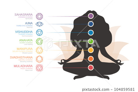 Colorful seven chakras system. Female silhouette meditating and connecting her chakras. Infographic with energy centers. Ayurveda, Buddhism and Hinduism. Indian culture. Flat vector illustration 104859581