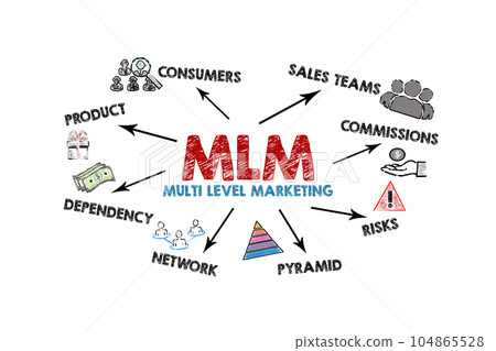 MLM multi level marketing. Illustration with icons, keywords and arrows on a white background 104865528