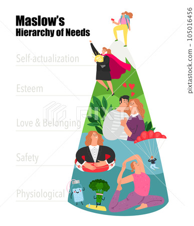 Maslows Hierarchy of Needs woman. Vector of pyramid concept Maslows Hierarchy of Needs woman. Vector of pyramid concept 105016456
