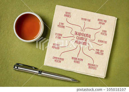 traditional Chinese medicine (TCM) infographics or mind map sketch on a napkin with tea, health and wellness concept traditional Chinese medicine (TCM) infographics or mind map sketch on a napkin with tea, health and wellness concept 105018107