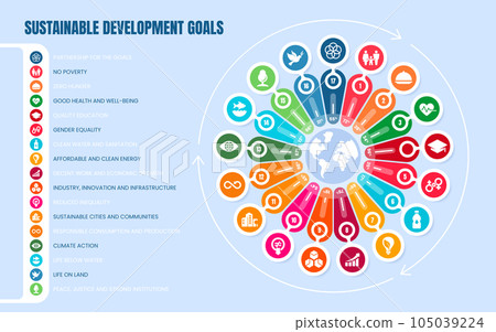 Sustainable development goals for improve health, life and education Sustainable development goals for improve health, life and education 105039224