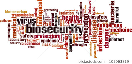 Biosecurity word cloud 105063819