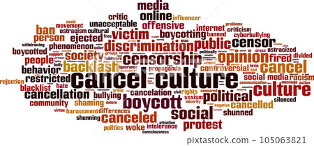 Cancel culture word cloud Cancel culture word cloud 105063821