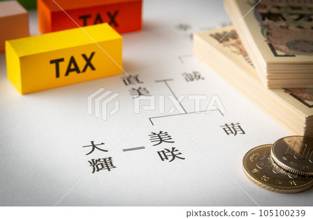 Family tree and taxes, husband and wife, son-in-law, adoption, inheritance 105100239
