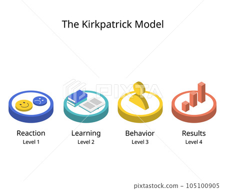 Kirkpatrick Model of Learning Evaluation vector Kirkpatrick Model of Learning Evaluation vector 105100905