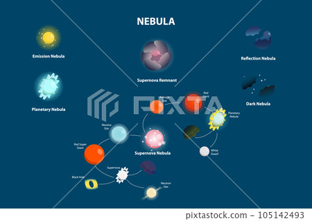 3D Isometric Flat Vector Conceptual Illustration of Nebula 3D Isometric Flat Vector Conceptual Illustration of Nebula 105142493