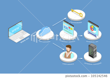 3D Isometric Flat Vector Conceptual... - Stock Illustration [105142546 ...