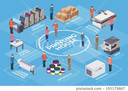 Print house. Isometric printer industry. Polygraphy workshop equipment. Business company innovation. Smart technology. 3D appliance. Prepress or postpress studio. Vector banner design Print house. Isometric printer industry. Polygraphy workshop equipment. Business company innovation. Smart technology. 3D appliance. Prepress or postpress studio. Vector banner design 105179867