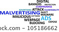 word cloud - malvertising 105186662