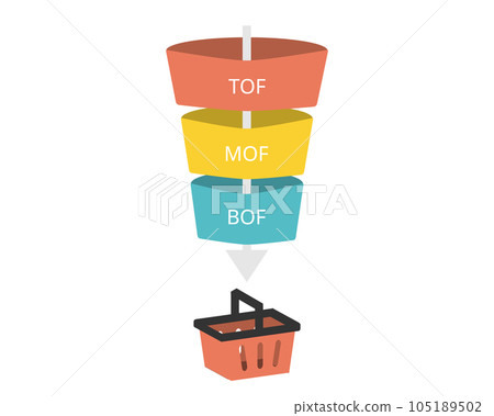 sales funnel with TOF,MOF and BOF for top of funnel until bottom of funnel  105189502