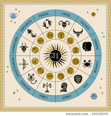 Circle Horoscope Zodic 105189745