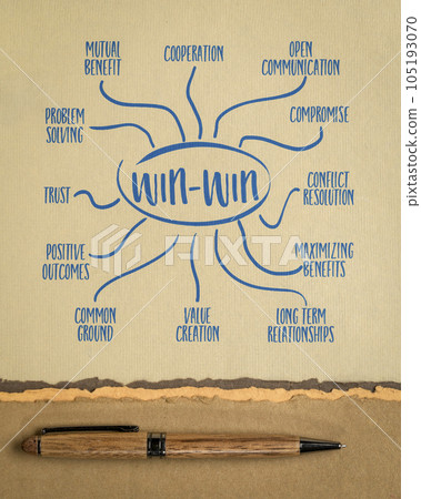 win-win strategy infographics or mind map sketch on art paper, business negotiation, cooperation and solution 105193070