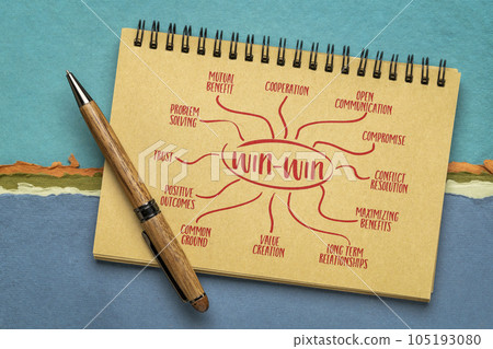 win-win strategy infographics or mind map sketch in a spiral notebook, business negotiation, cooperation and solution 105193080
