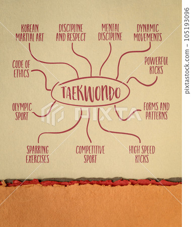 taekwondo, Korean martial art - infographics or mind map sketch on art paper 105193096