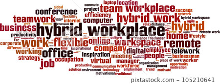 Hybrid workplace word cloud 105210641