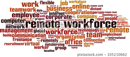 Remote workforce word cloud Remote workforce word cloud 105210662