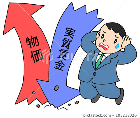 社會問題——物價飛漲和實際工資下降 105218320