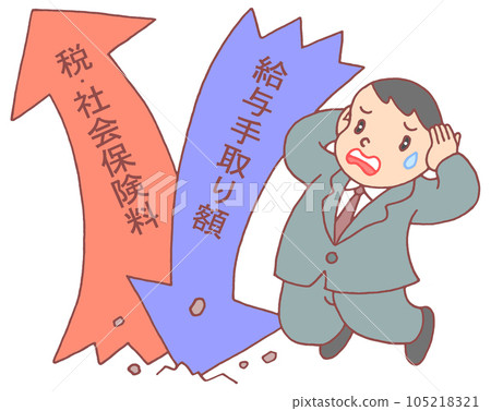 社會問題 - 稅收和社會保險費增加，實得工資減少 105218321