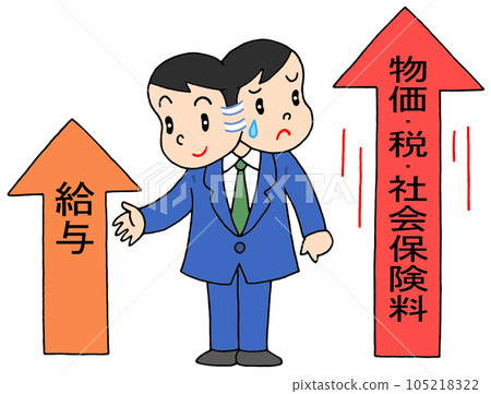 社會問題——物價、稅收和社會保險繳款的上漲 105218322
