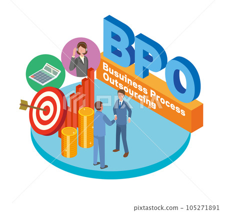 BPO（業務流程外包）示意圖 105271891