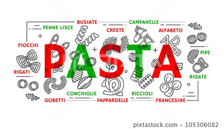 Pasta types banner of Italian cuisine food with penne and pappardelle in line vector. Italian pasta restaurant menu banner with penne lisce, creste and campanelle, gobetti and conchiglie pasta types Pasta types banner of Italian cuisine food with penne and pappardelle in line vector. Italian pasta restaurant menu banner with penne lisce, creste and campanelle, gobetti and conchiglie pasta types 105306082