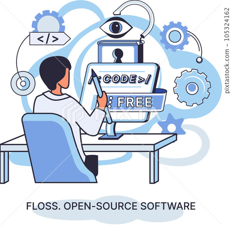 FLOSS open source software. Code of created program open available for viewing modification. Use of already created code to create new versions of programs to correct errors refinement of open program FLOSS open source software. Code of created program open available for viewing modification. Use of already created code to create new versions of programs to correct errors refinement of open program 105324162