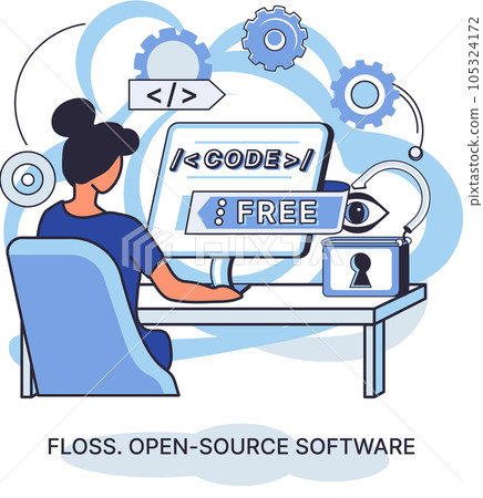 FLOSS. Open source software. Free product anyone can freely redistribute, modify and completely remake, can be improved, modernized thanks to inventions of users. Tiny programming language persons FLOSS. Open source software. Free product anyone can freely redistribute, modify and completely remake, can be improved, modernized thanks to inventions of users. Tiny programming language persons 105324172