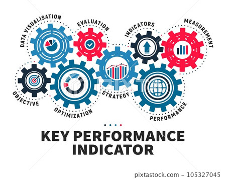 Key performance indicator infographics. Business processes, company strategy planing and data analysts vector scheme with mechanism connected gears, cogwheel. KPI information, management visualization 105327045