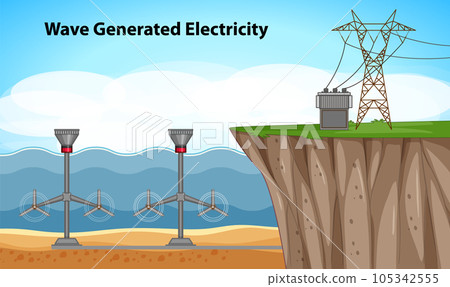 Ocean Power Generation with Underwater Turbines 105342555