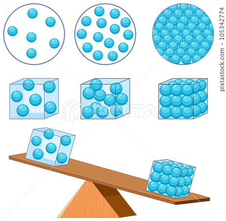 Density states of matter for learning chemistry and physics Density states of matter for learning chemistry and physics 105342774