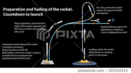 Reusable launch vehicle with rocket launching Reusable launch vehicle with rocket launching 105342814