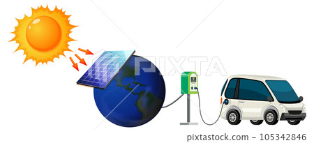 Green energy from natural resources vector concept 105342846