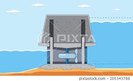 Tidal Electricity Concept for Science Education 105343788