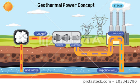 Geothermal Power Plant Design 105343790