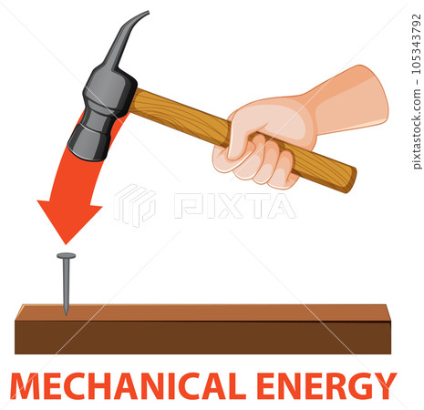Potential, kinetic and mechanical energy vector 105343792