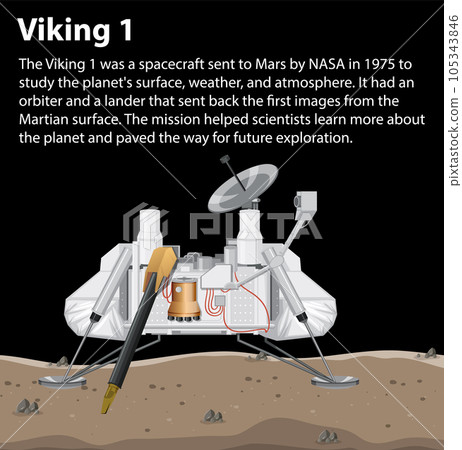 Viking 1 Spacecraft Lander on Mars 105343846