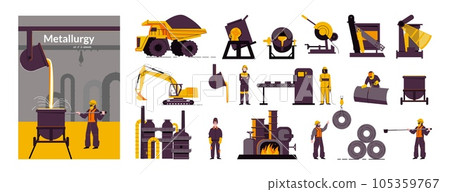 Metallurgy Production Compositions Set 105359767