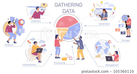 Gathering Data Flat Infographic 105360110