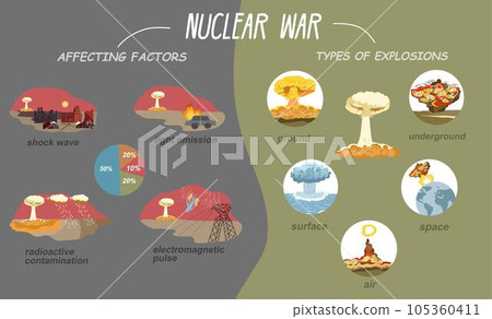 Nuclear War Infographic Set 105360411