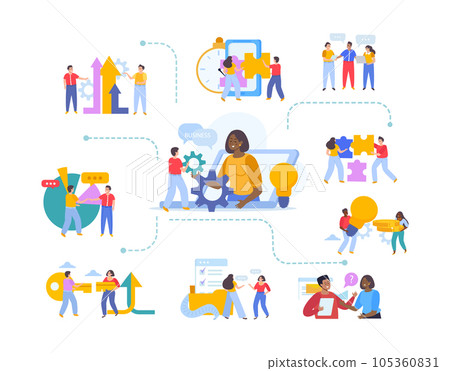 Business Merger Concept Flowchart 105360831