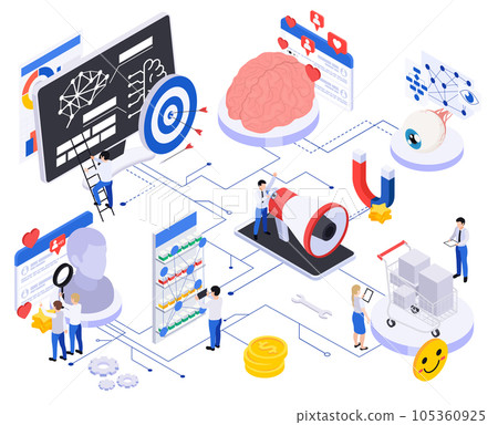 Neuromarketing Isometric Flowchart Neuromarketing Isometric Flowchart 105360925