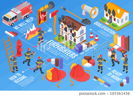 Isometric Firefighters Infographic Composition 105361436