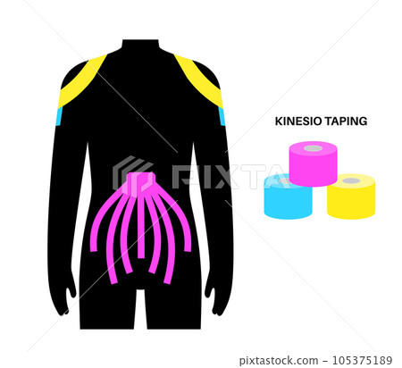 Kinesiology therapeutic tape 105375189