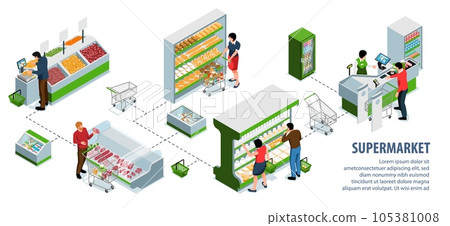 Supermarket Isometric Infographics Supermarket Isometric Infographics 105381008