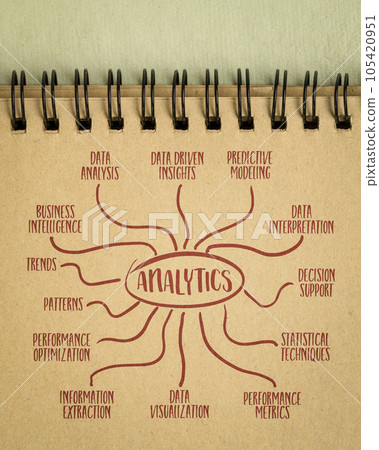 analytics infographics or mind map sketch in a notebooks, data analysis, visualization and interpretation concept 105420951