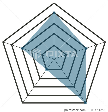 radar chart graph 105424753