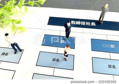 公司組織架構圖 公司部門 105430308