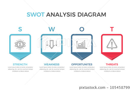 SWOT Analysis Diagram 105458799