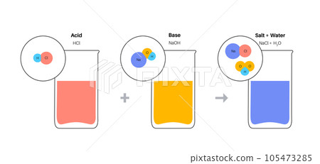 Reaction neutralization poster 105473285